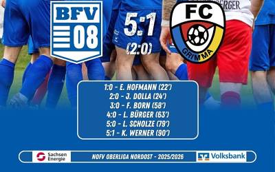 23. Spieltag Oberliga Nordost